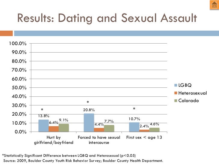 Free transsexual pictures Is turbo tax gay marriage friendly